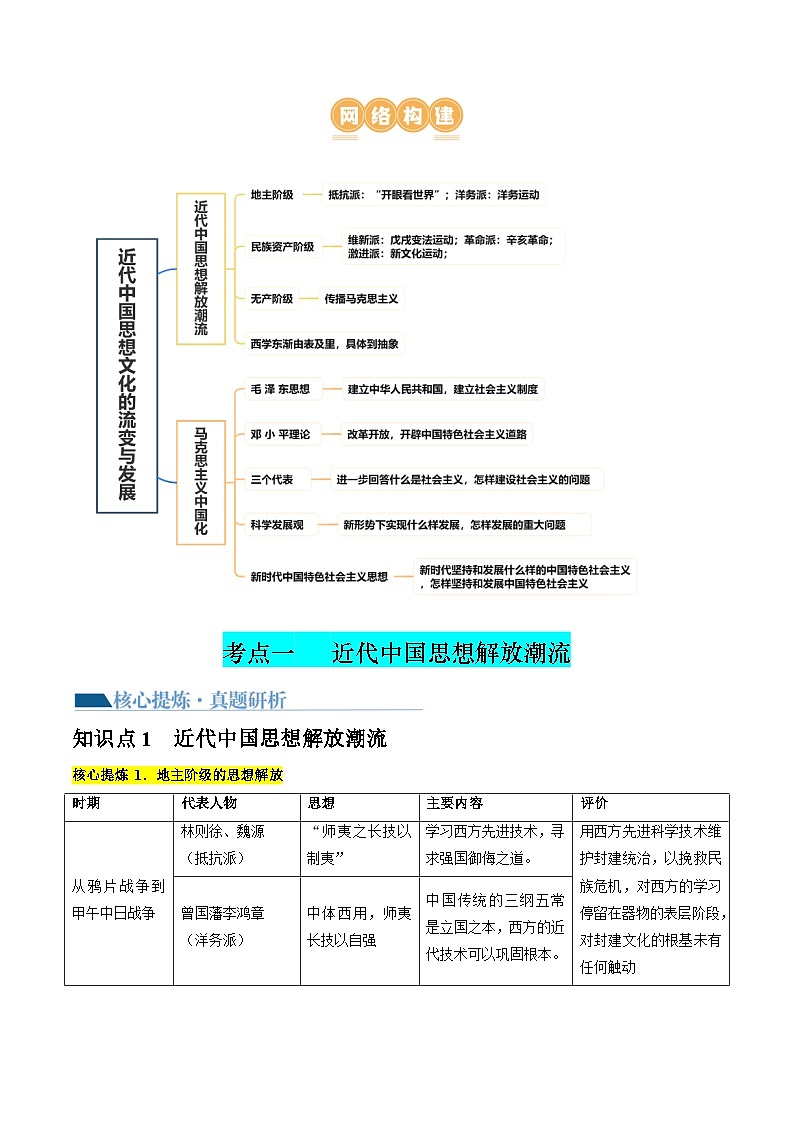 专题07 近现代中国思想文化的流变与发展(原卷版)第2页