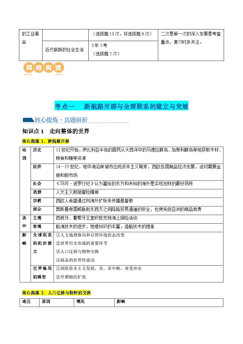 专题09 从分散到整体——工业革命与全球联系的建立与发展(讲义)(原卷版)第2页