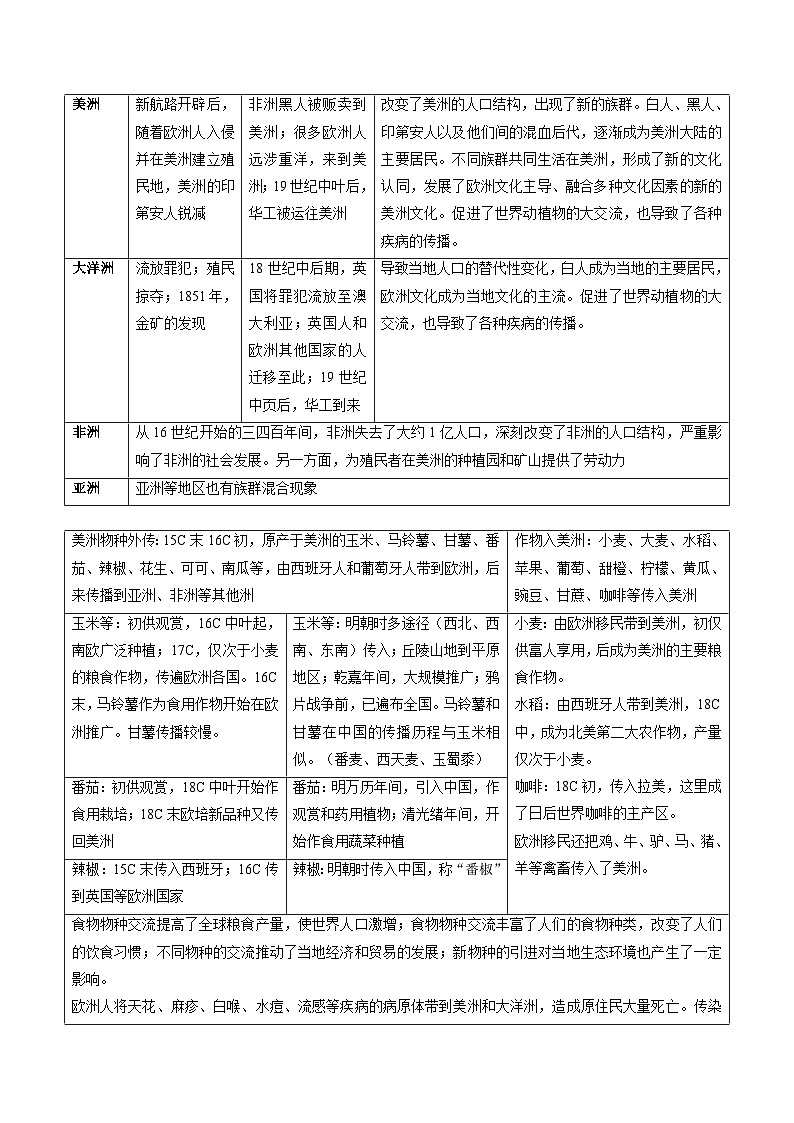 专题09 从分散到整体——工业革命与全球联系的建立与发展(讲义)(解析版)第3页