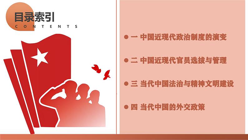 高考热点03 制度自信,国家治理(课件)-2024年高考历史二轮复习讲练测(新教材新高考)第4页