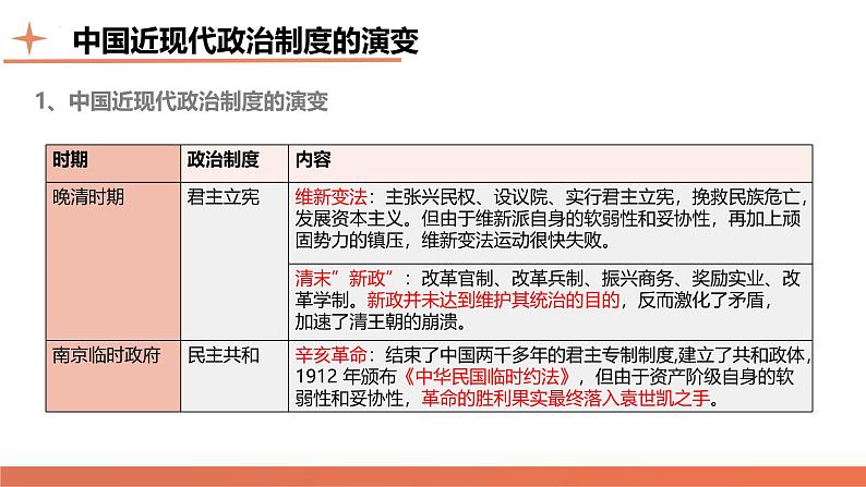 高考热点03 制度自信,国家治理(课件)-2024年高考历史二轮复习讲练测(新教材新高考)第6页