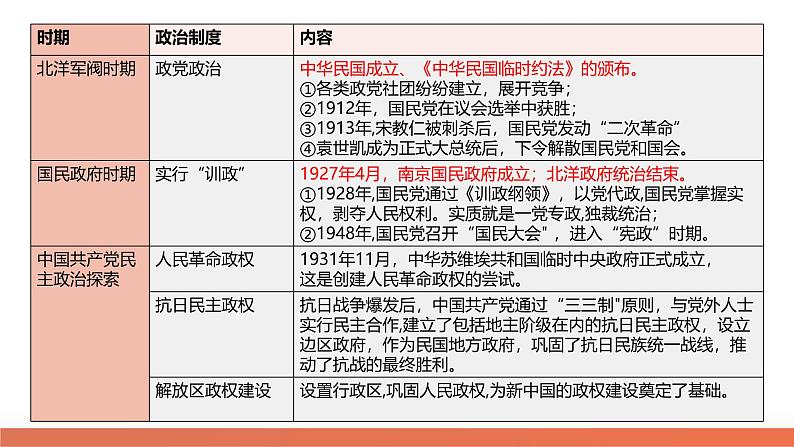 高考热点03 制度自信,国家治理(课件)-2024年高考历史二轮复习讲练测(新教材新高考)第8页