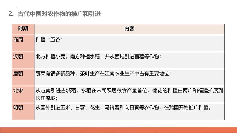 高考热点05 关注民生,和谐共生(课件)-2024年高考历史二轮复习讲练测(新教材新高考)第7页