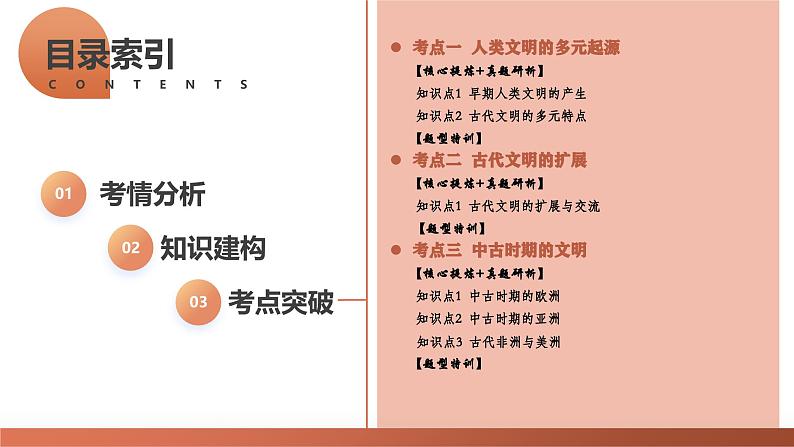 专题08 多元共生的世界古代文明(课件)-2024年高考历史二轮复习讲练测(新教材新高考)第3页