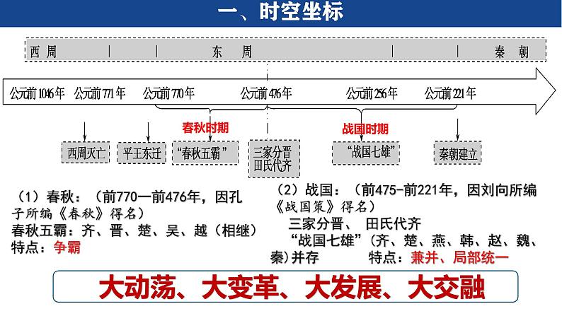 2025届高三历史统编版(2019)一轮复习课件:第2讲 诸侯纷争与变法运动第2页