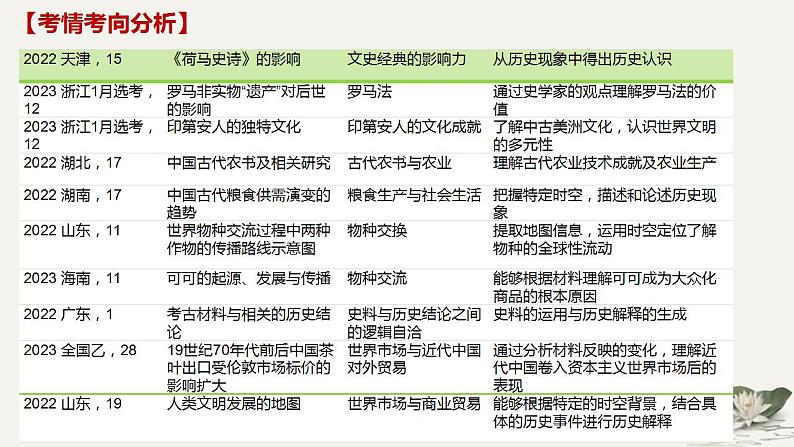 世界古代史——对接选择性必修2025届高三历史一轮复习课件第2页