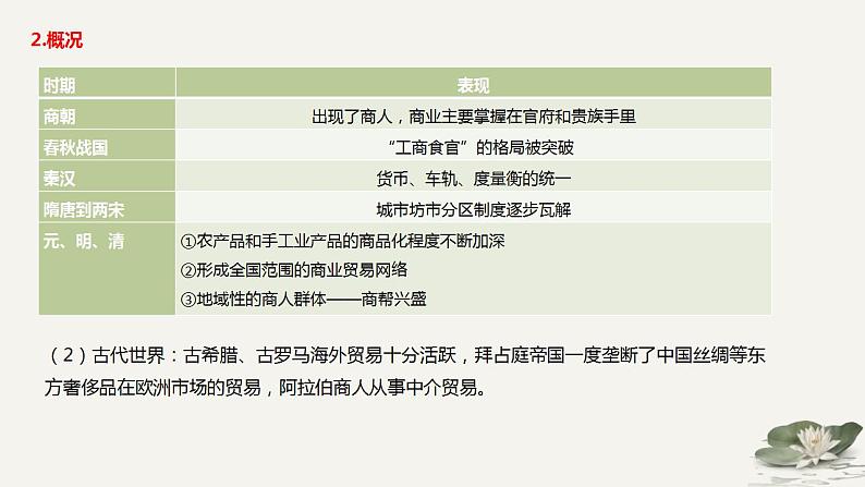世界古代史——对接选择性必修2025届高三历史一轮复习课件第8页
