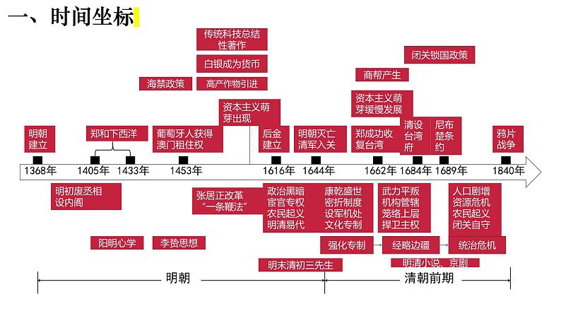 明清时期——统一多民族封建国家的继续与危机 -2025届高三统编版(2019)历史第一轮复习(选必融合)课件第3页