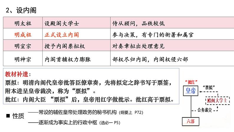 明清时期——统一多民族封建国家的继续与危机 -2025届高三统编版(2019)历史第一轮复习(选必融合)课件第6页