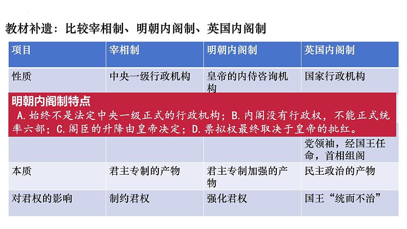 明清时期——统一多民族封建国家的继续与危机 -2025届高三统编版(2019)历史第一轮复习(选必融合)课件第7页