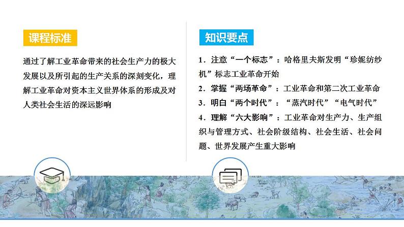 第27讲 影响世界的工业革命 2025届高三统编版(2019)必修中外历史纲要下一轮复习课件第2页