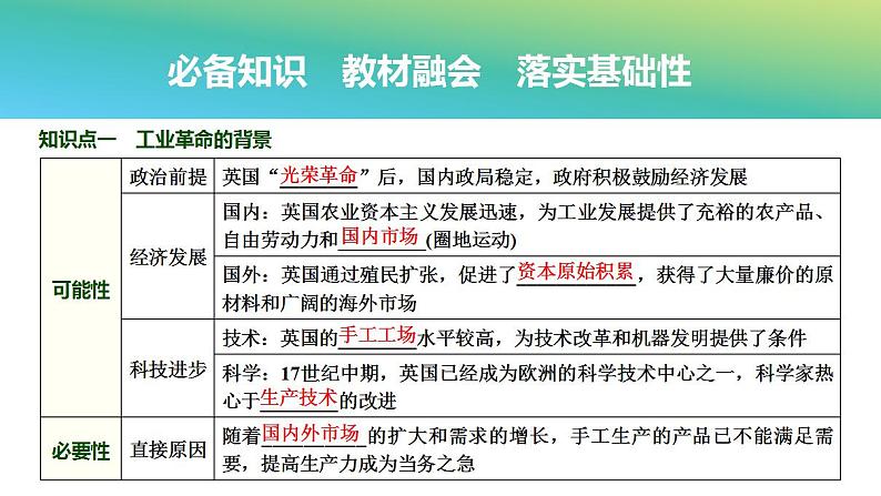 第27讲 影响世界的工业革命 2025届高三统编版(2019)必修中外历史纲要下一轮复习课件第3页