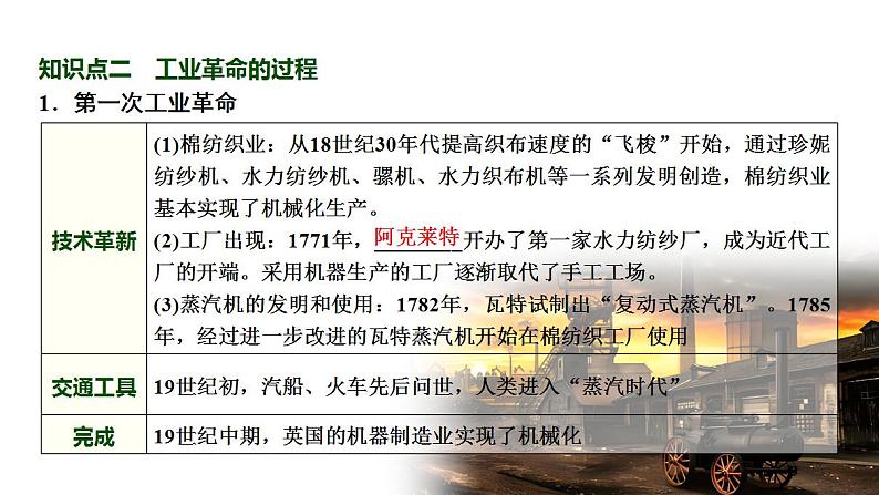 第27讲 影响世界的工业革命 2025届高三统编版(2019)必修中外历史纲要下一轮复习课件第5页