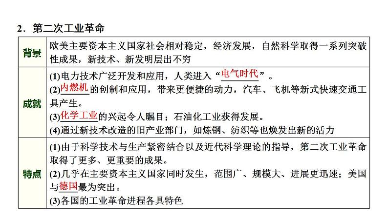 第27讲 影响世界的工业革命 2025届高三统编版(2019)必修中外历史纲要下一轮复习课件第6页