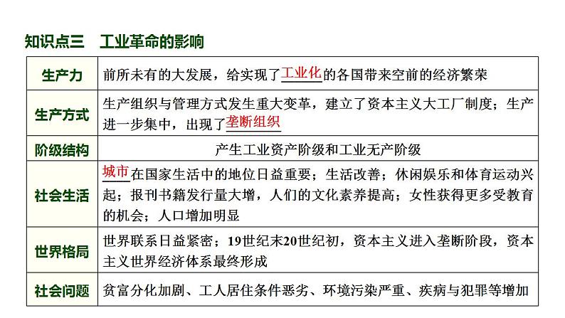 第27讲 影响世界的工业革命 2025届高三统编版(2019)必修中外历史纲要下一轮复习课件第7页