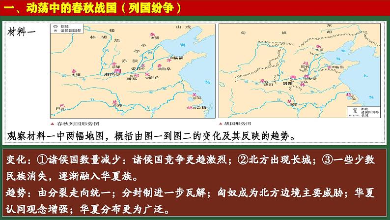 第2讲 诸侯纷争与变法运动一轮复习 课件--2025届高考统编版(2019)历史必修 中外历史纲要第6页