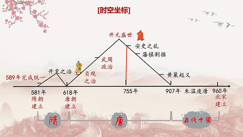 第五讲 隋唐时期的政治创新与文化发展 课件-2025届高三统编版(2019)必修中外历史纲要上一轮复习第2页