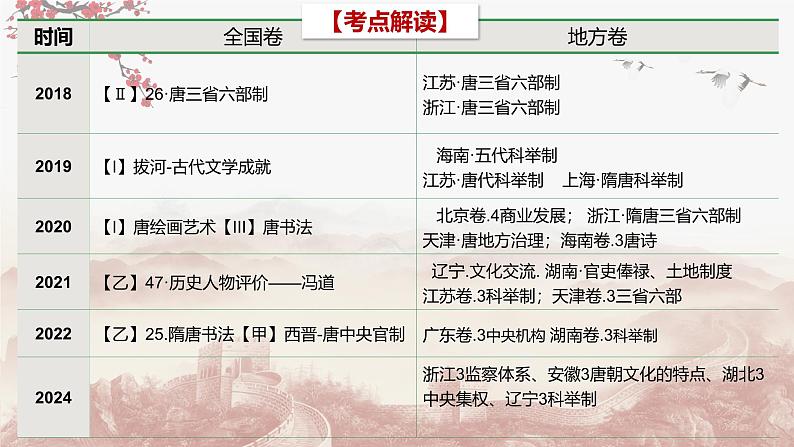 第五讲 隋唐时期的政治创新与文化发展 课件-2025届高三统编版(2019)必修中外历史纲要上一轮复习第5页