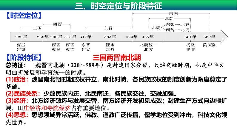 第5课 三国两晋南北朝的政权更迭与民族交融2025届高三统编版(2019)历史 一轮复习 课件第4页