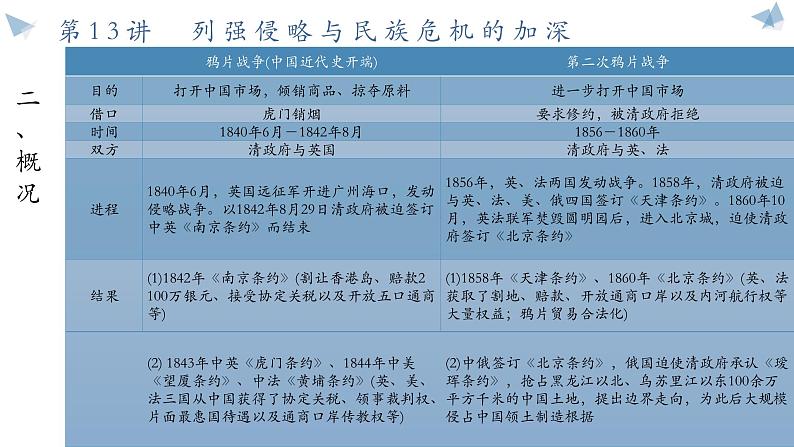 第13讲 列强侵略与民族危机的加深 课件2025届高三统编版(2019)必修中外历史纲要上一轮总复习第4页