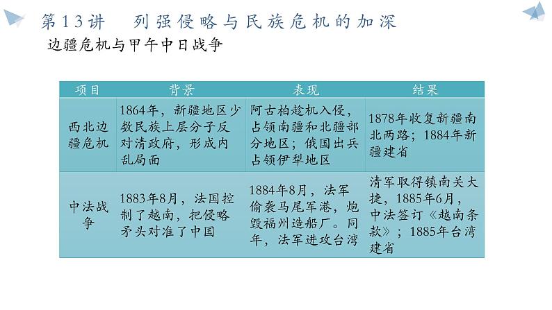 第13讲 列强侵略与民族危机的加深 课件2025届高三统编版(2019)必修中外历史纲要上一轮总复习第6页