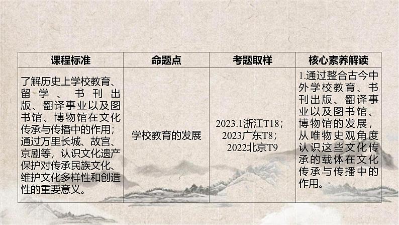 第70讲 文化传承的多种载体及文化遗产 课件--2025届高考统编版历史选择性必修3一轮复习第5页