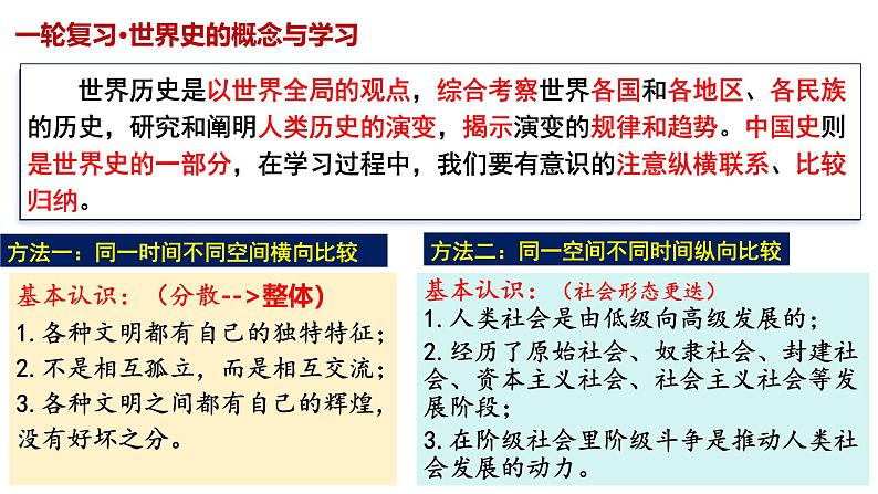 第1讲 文明的产生与多元特征-2025年高考历史一轮复习通史精要课件(统编版选必融合)第1页