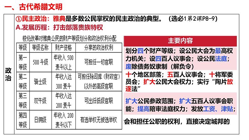第4讲 古代欧洲文明-2025年高考历史一轮复习通史精要课件(统编版选必融合)第4页