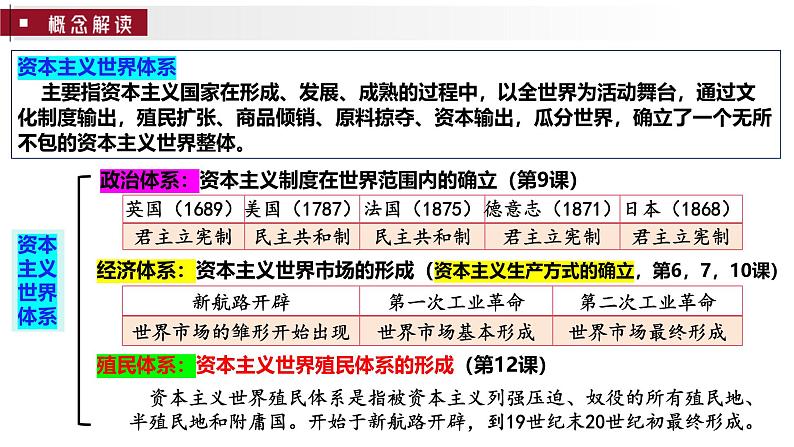 第11讲 资本主义世界殖民体系的形成-2025年高考历史一轮复习通史精要课件(统编版选必融合)02