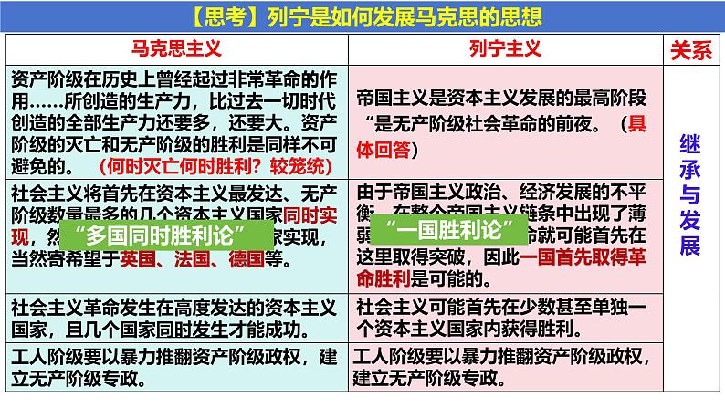 第14讲 十月革命的胜利与苏联的社会主义实践-2025年高考历史一轮复习通史精要课件(统编版选必融合)第6页