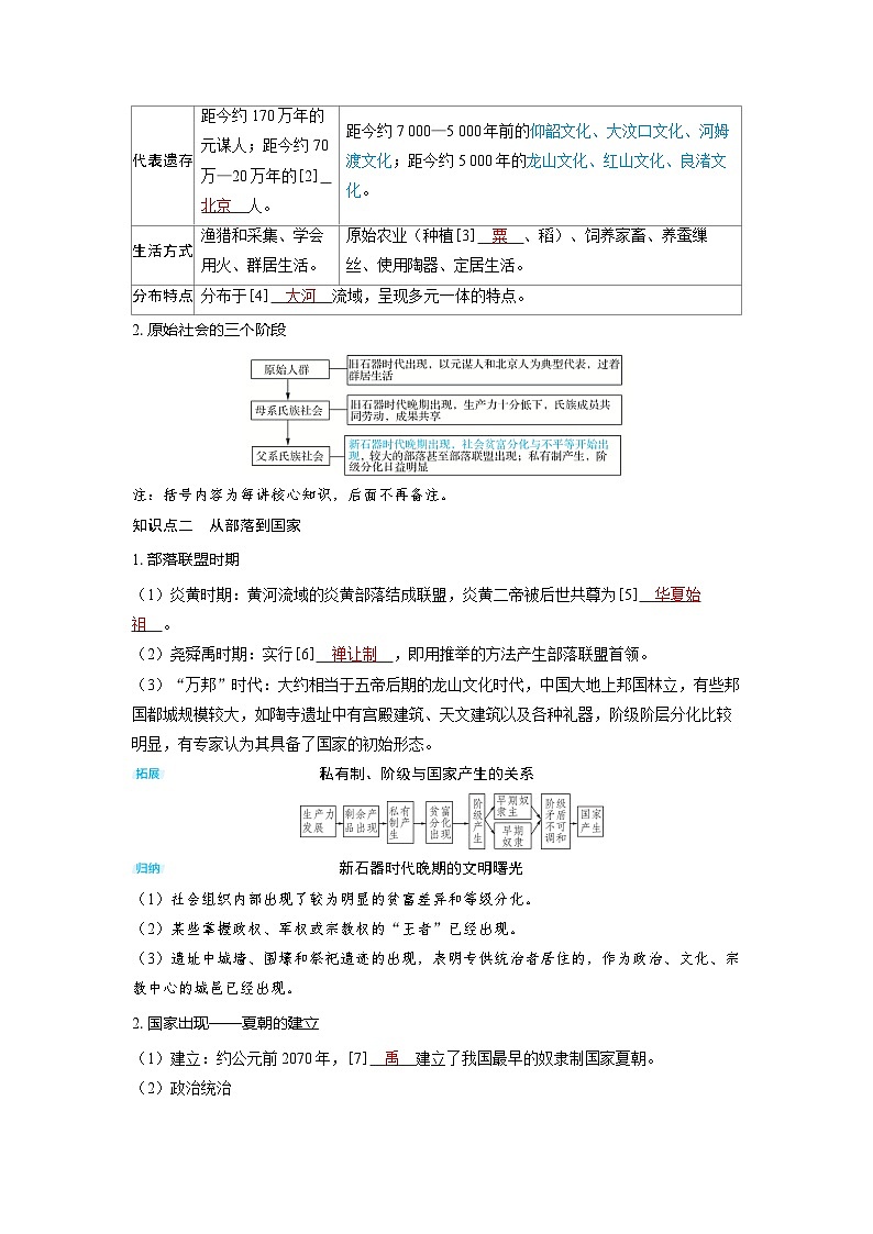 备战2025年高考历史精品教案第1讲中华文明的起源与早期国家(Word版附解析)第2页