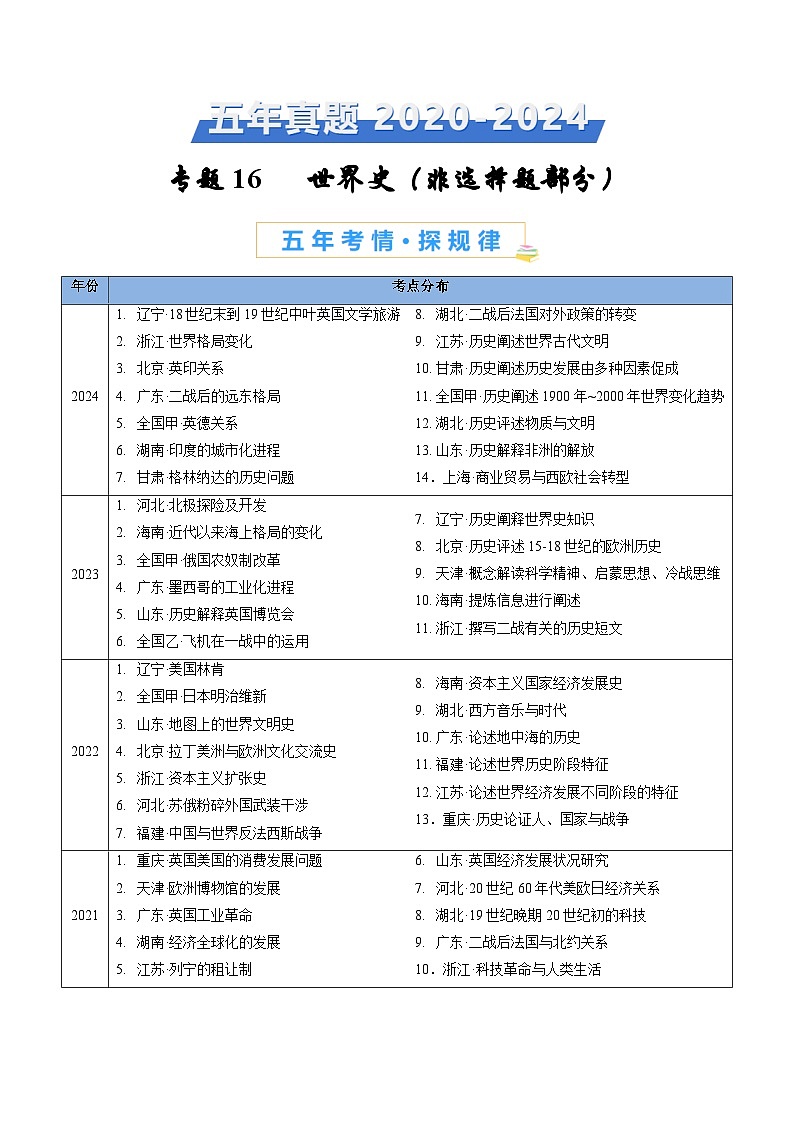 五年高考真题(2020-2024)分类汇编 历史 专题16 世界史(非选择题部分) 含解析第1页