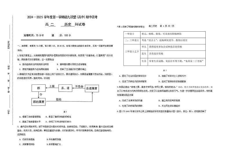 福建省福州市福九联盟2024-2025学年高二上学期11月期中联考试题 历史 含答案第1页