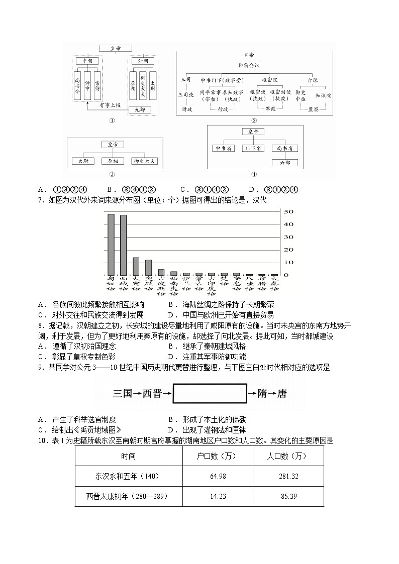 历史试题第2页