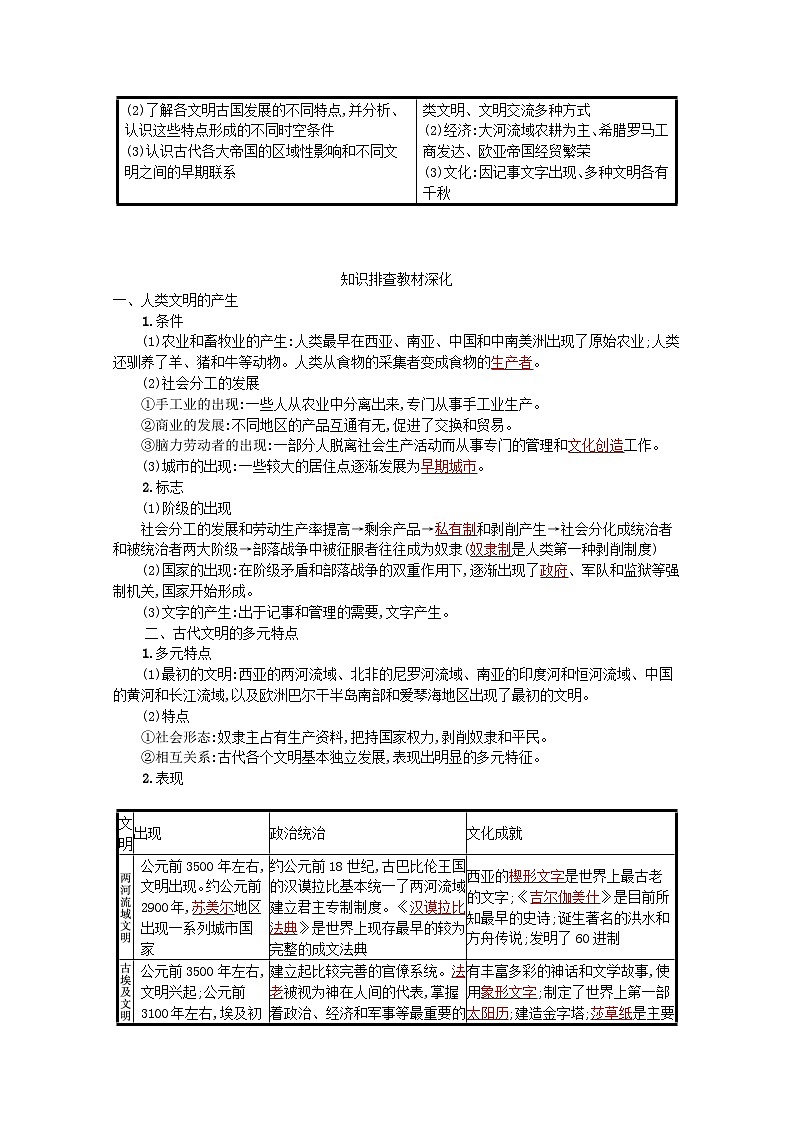 新教材高考历史一轮总复习第九单元古代文明的产生与发展和中古时期的世界第17讲古代文明的产生与发展学案第2页