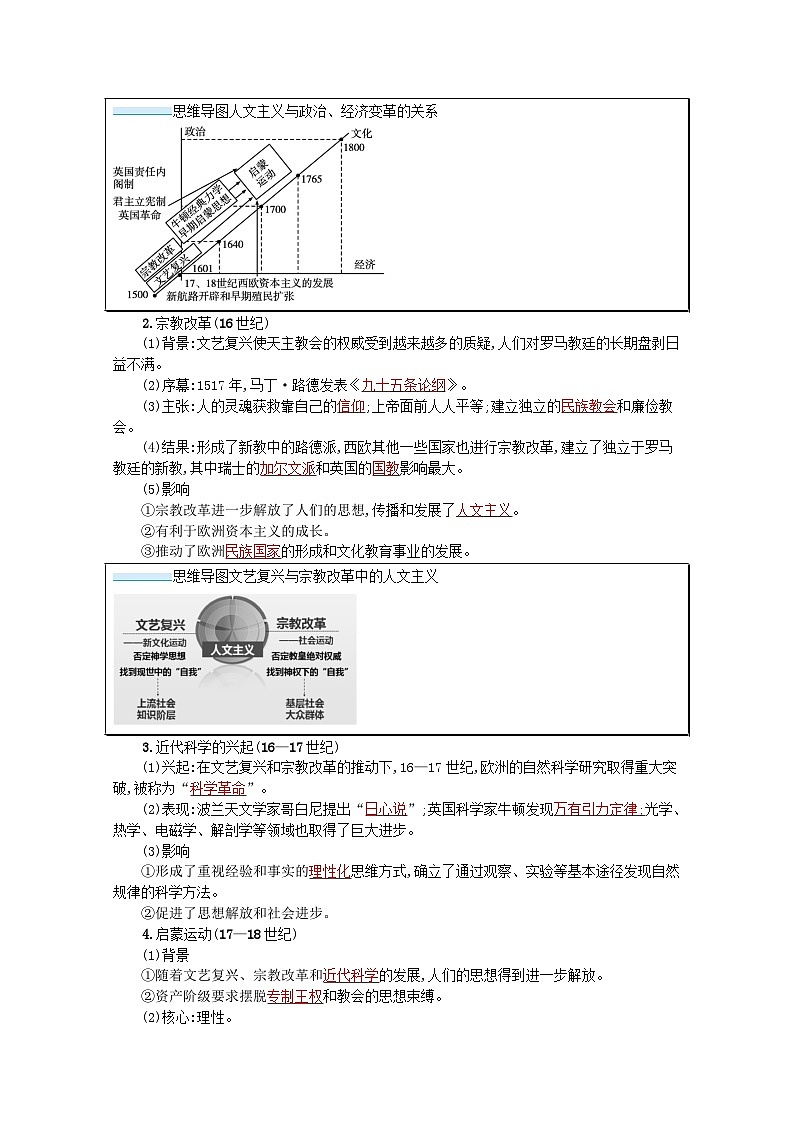 新教材高考历史一轮总复习第十单元走向整体的世界和资本主义制度的确立第20讲资本主义制度的确立学案第2页