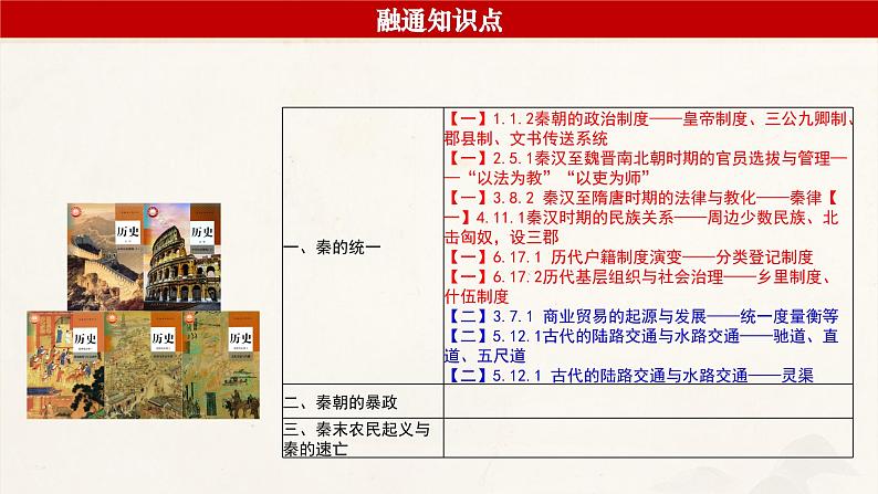 高考历史一轮复习课件:第3课_秦统一多民族封建国家的建立(35页)第4页