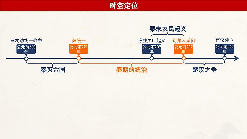 高考历史一轮复习课件:第3课_秦统一多民族封建国家的建立(35页)第6页