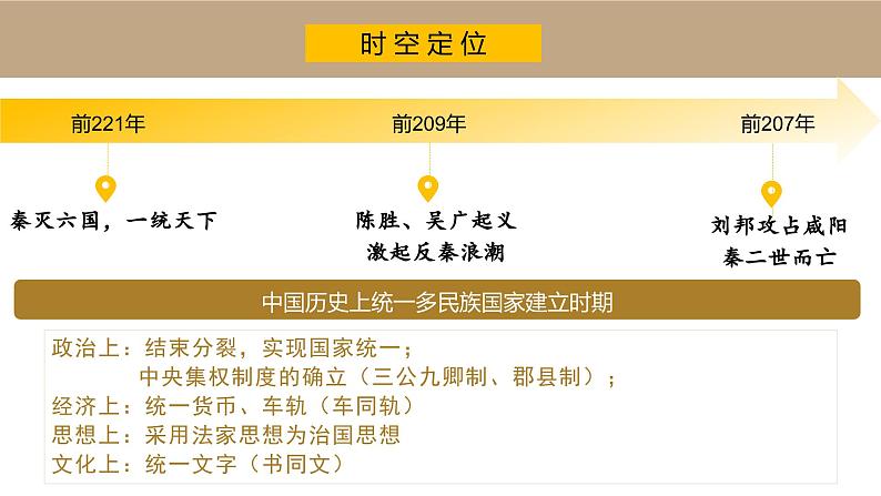 高三历史一轮复习课件:第3讲 秦统一多民族封建国家的建立第3页