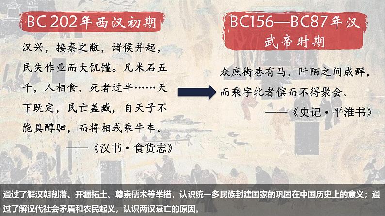 高三历史一轮复习课件:第4课 西汉与东汉——统一多民族封建国家的巩固第1页