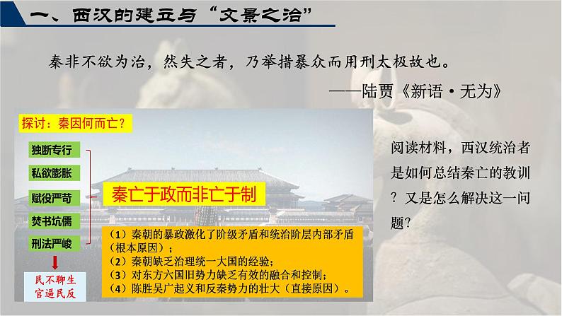 高三历史一轮复习课件:第4课 西汉与东汉——统一多民族封建国家的巩固第4页