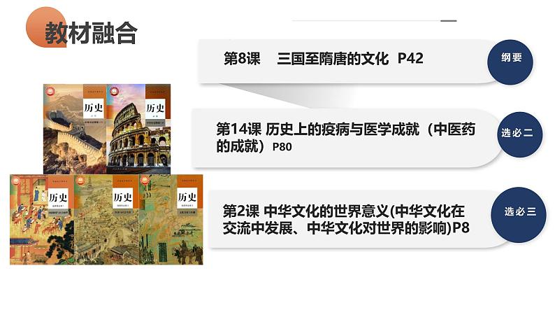 高三历史一轮复习课件:第8课 三国至隋唐的文化第4页