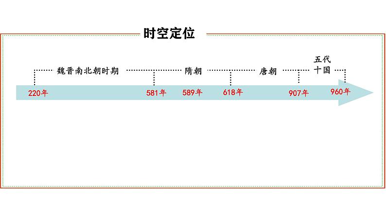 高三历史一轮复习课件:第8课 三国至隋唐的文化第6页