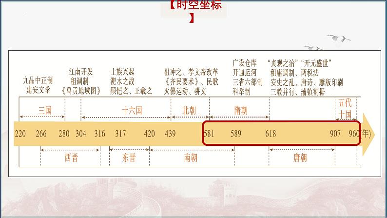 第5讲 从隋唐盛世到五代十国 --2025高考历史一轮复习课件(中外历史纲要上)第1页