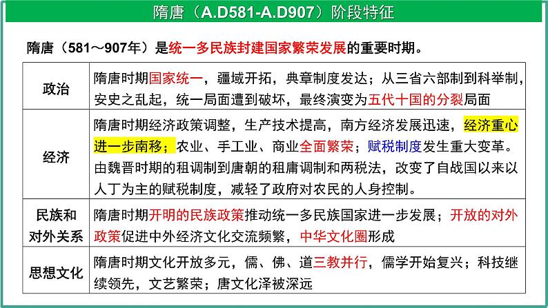 第5讲 从隋唐盛世到五代十国 --2025高考历史一轮复习课件(中外历史纲要上)第2页