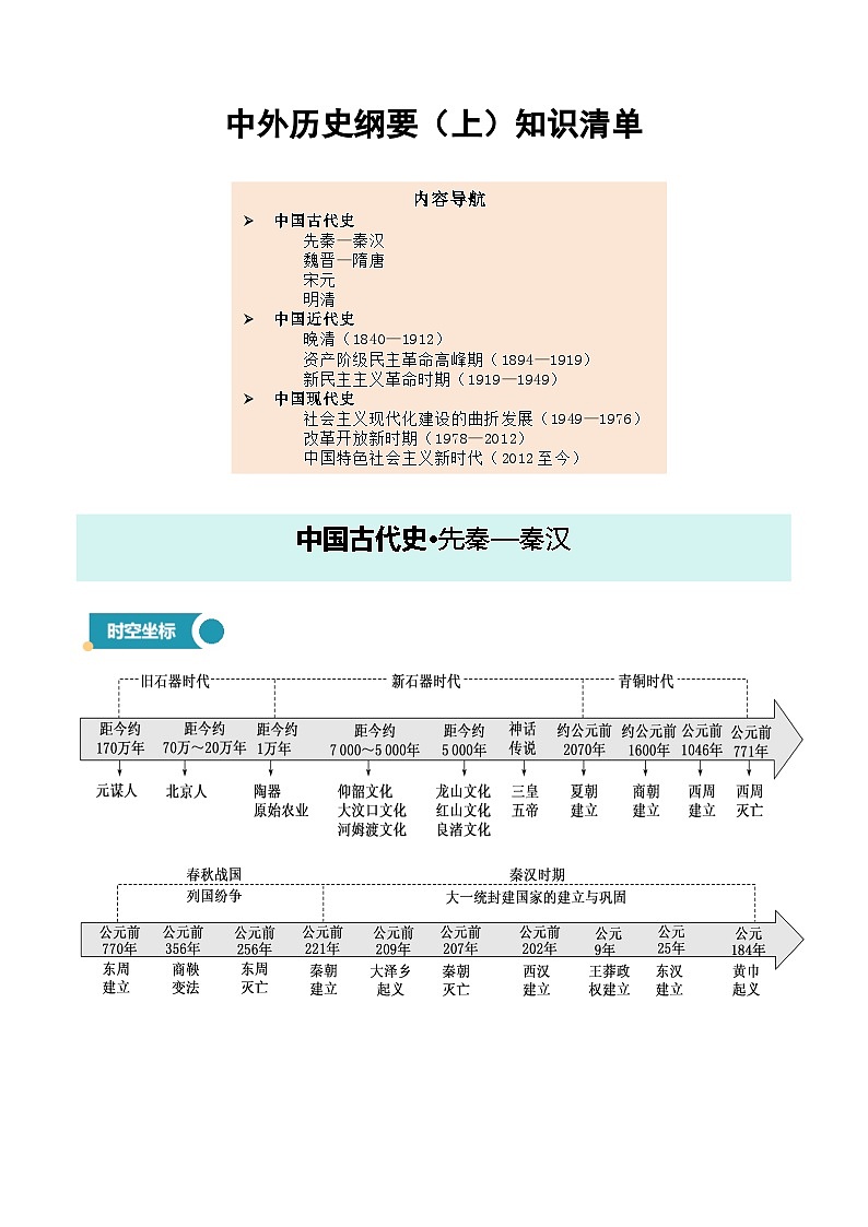 中外历史纲要(上)知识清单-【2025年高中历史学业水平合格性考试总复习(全国通用)第1页