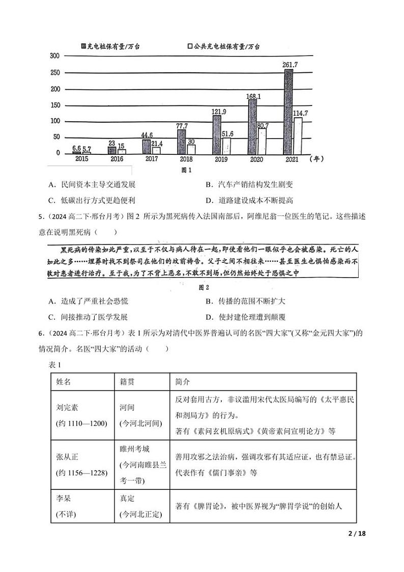 2023~2024学年河北省邢台市五岳联盟高二(下)3月份月考历史试卷第2页