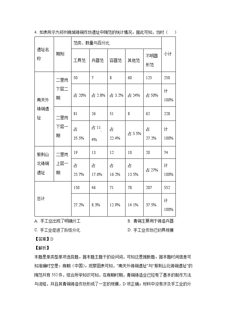 陕西省西安市莲湖区2023-2024学年高二(上)期末质量监测历史试卷(解析版)第3页