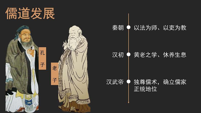 高中历史人教统编版必修中外历史纲要上08三国至隋唐的文化精品课件第4页