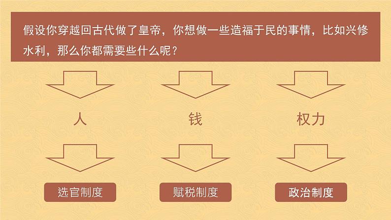 高中历史人教统编版必修中外历史纲要上07隋唐制度的变化与创新精品课件第1页